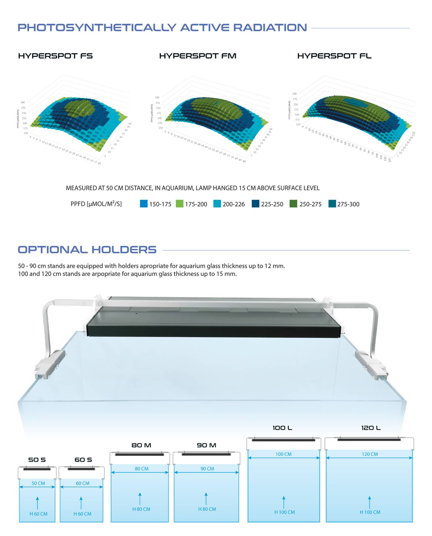 skylight hyperspot fml par