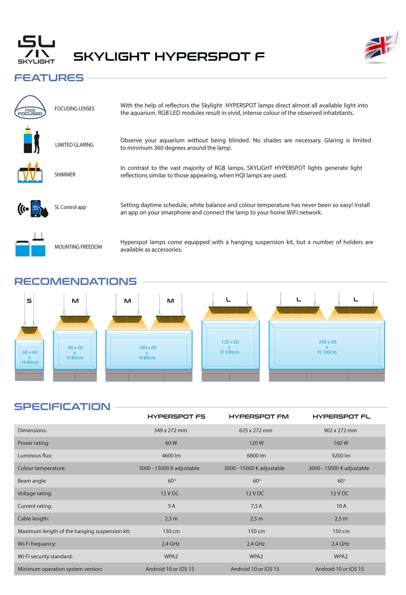 skylight hyperspot fml